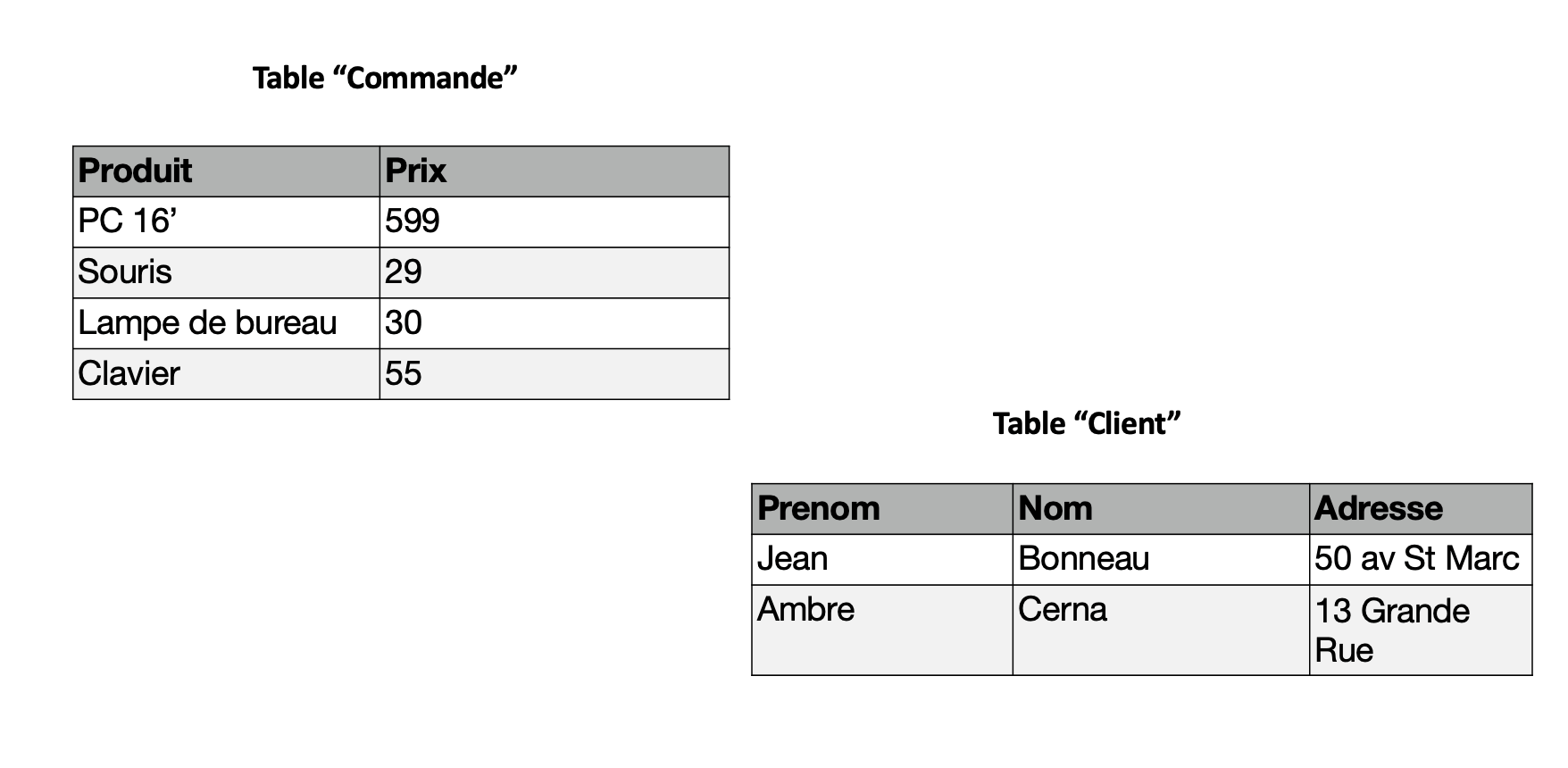 Clé étrangère en SQL définition et exemple d’utilisation